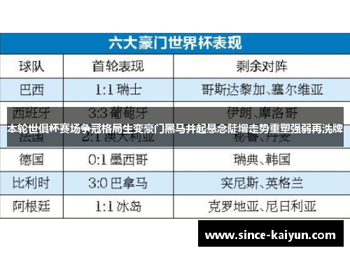 本轮世俱杯赛场争冠格局生变豪门黑马并起悬念陡增走势重塑强弱再洗牌