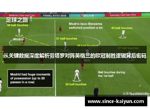 从关键数据深度解析劳塔罗对阵英格兰的欧冠制胜逻辑背后密码