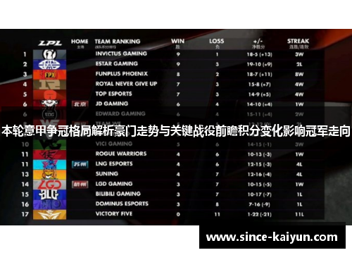 本轮意甲争冠格局解析豪门走势与关键战役前瞻积分变化影响冠军走向 本轮意甲争冠格局解析豪门走势与关键战役前瞻积分变化影响冠军走向