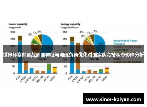 世界杯赛前备战周期特征与训练负荷优化对国家队竞技状态影响分析