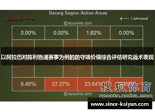 以阿拉巴对阵利物浦赛事为例的防守端价值综合评估研究战术表现