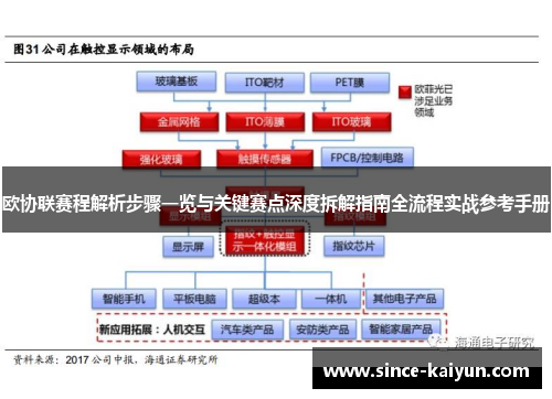 欧协联赛程解析步骤一览与关键赛点深度拆解指南全流程实战参考手册 欧协联赛程解析步骤一览与关键赛点深度拆解指南全流程实战参考手册
